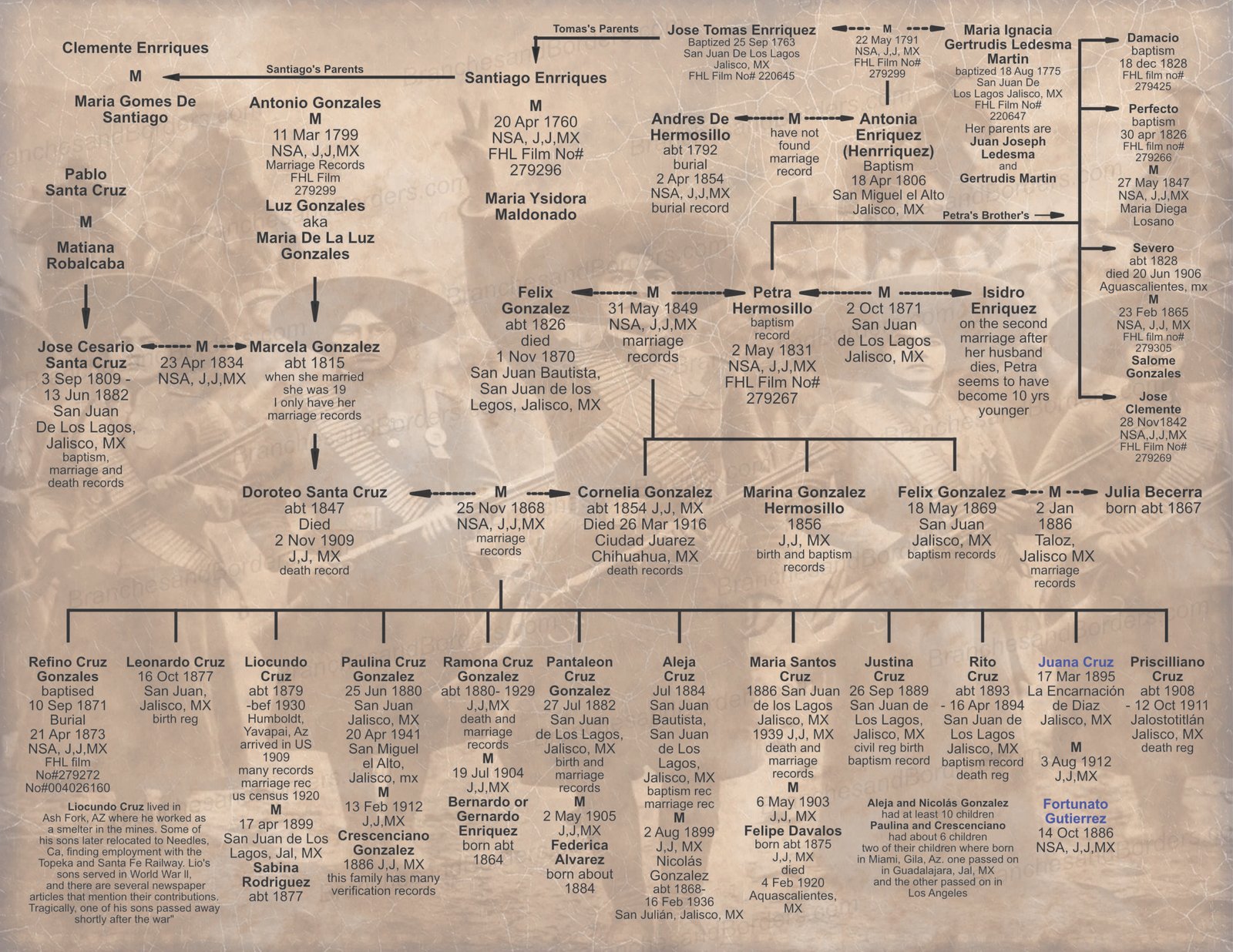 cruz family web