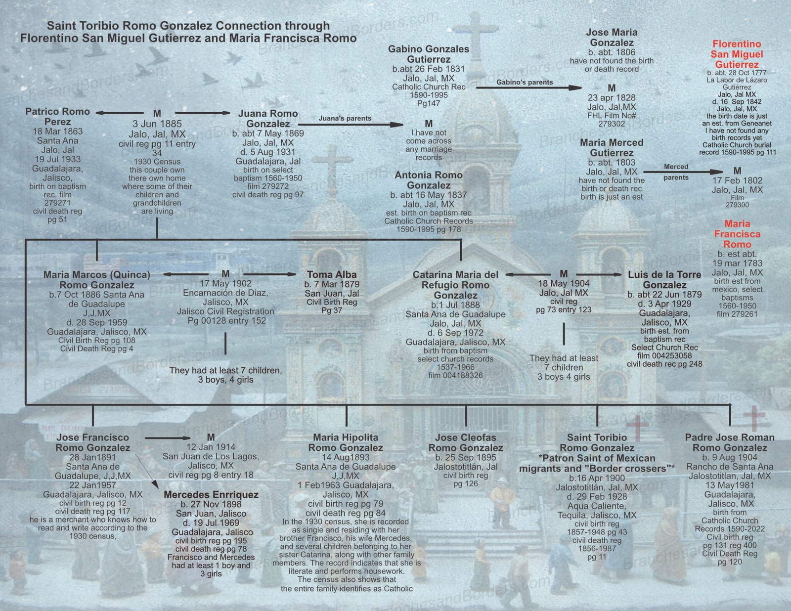 saint web reworked