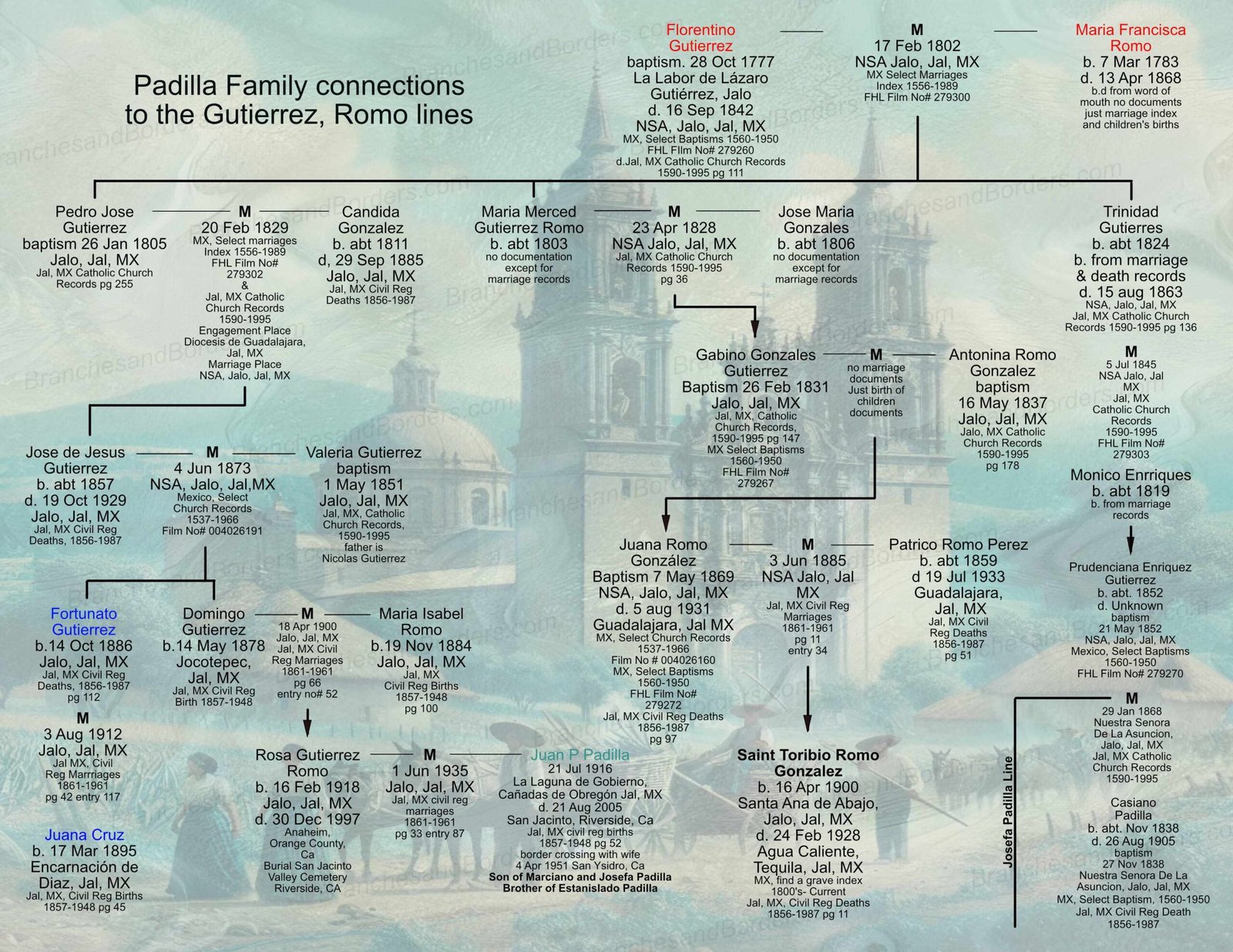 padilla 2